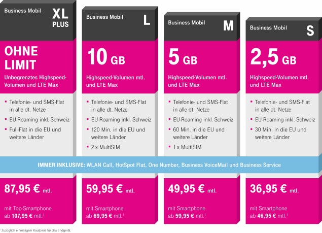 Telekom Mobilfunktarife für Geschäftskunden